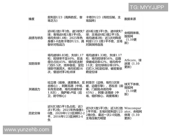 卡塔尔与韩国足球对决前瞻分析及比赛结果预测
