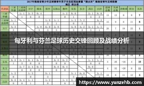 匈牙利与芬兰足球历史交锋回顾及战绩分析